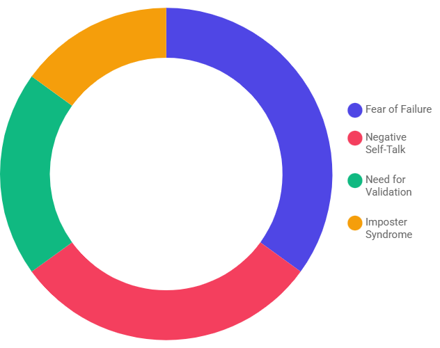 What impact bad parenting has on child future?