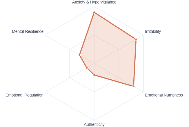 Emotional Dissonance vs Emotional Healing By Zohaib Ali (Zohaibmindscope | Mindscope Psychology)